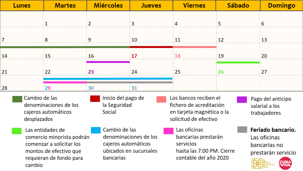 Imagen relacionada con la noticia :Secuencia de los servicios bancarios para asegurar la implementación de la Tarea Ordenamiento