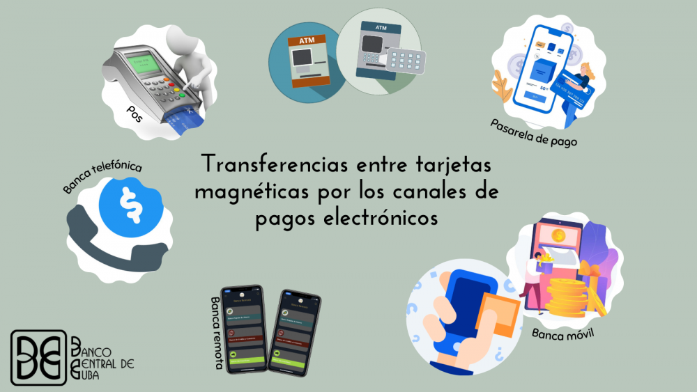 Imagen relacionada con la noticia :Transferencias entre tarjetas magnéticas por los canales de pagos electrónicos