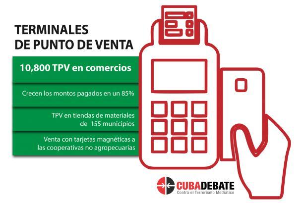 Imagen relacionada con la noticia :Cuba en Datos: Las redes por las que se llega al comercio electrónico