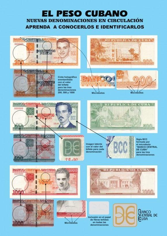 Peso Cubano: conozca e identifique los billetes legítimos