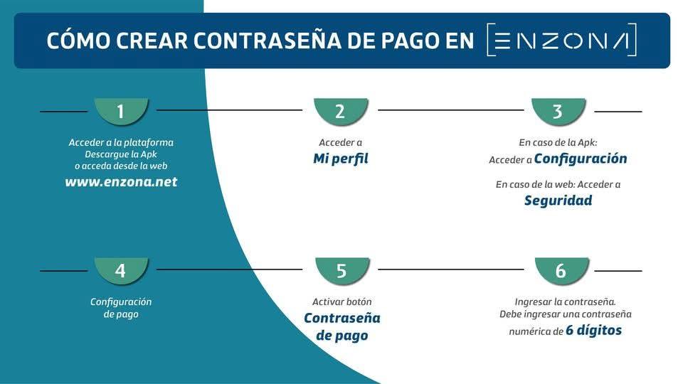 Imagen relacionada con la noticia :Contraseña de pago en Enzona