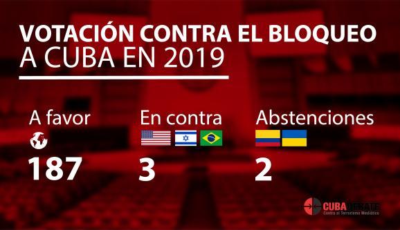 Imagen relacionada con la noticia :Una victoria más del pueblo cubano