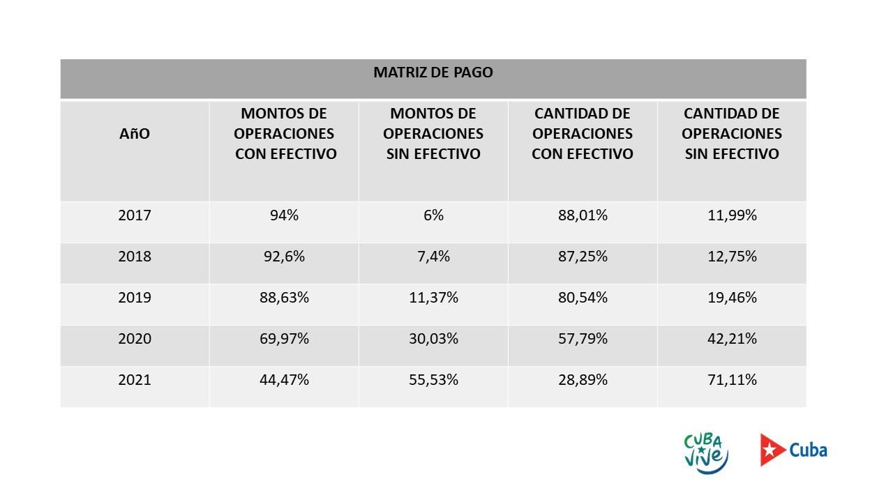 https://www.bc.gob.cu//storage/noticias/November2021/banco-2.jpg