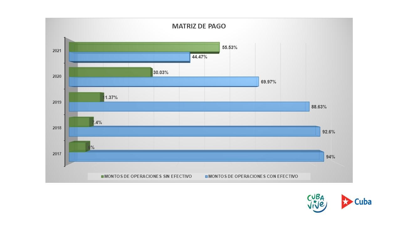 https://www.bc.gob.cu//storage/noticias/November2021/banco-3.jpg