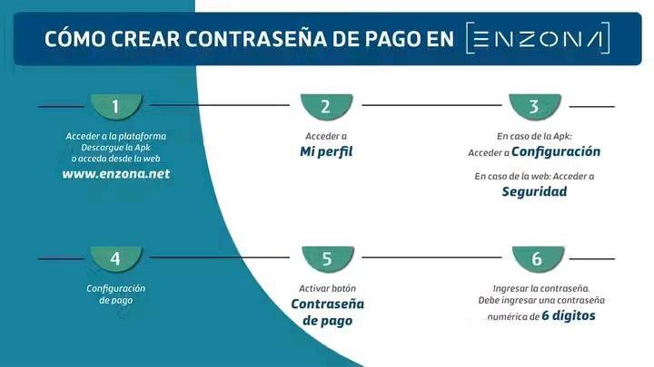 Imagen relacionada con la noticia :Clave obligatoria en EnZona, contraseña de pago